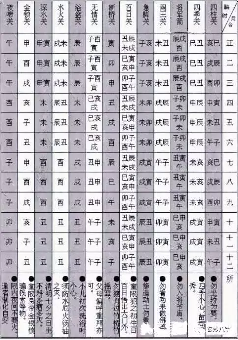 2、男鼠未時女牛酉時婚配:男鼠女牛的時候配對