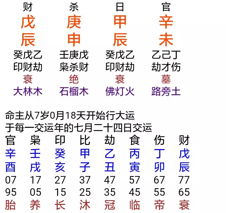 2、必嫁豪門的八字特徵:婚姻要看八字算命,這算不算呢?
