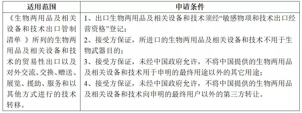 6、兩點之間轉運:德國轉運誰知道？想找個轉運公司？