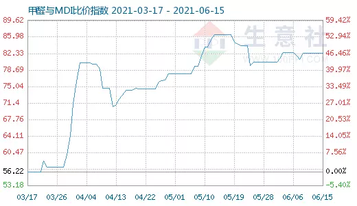 80年02月15日屬相：查老黃曆年1月9日結婚的日子好嗎?