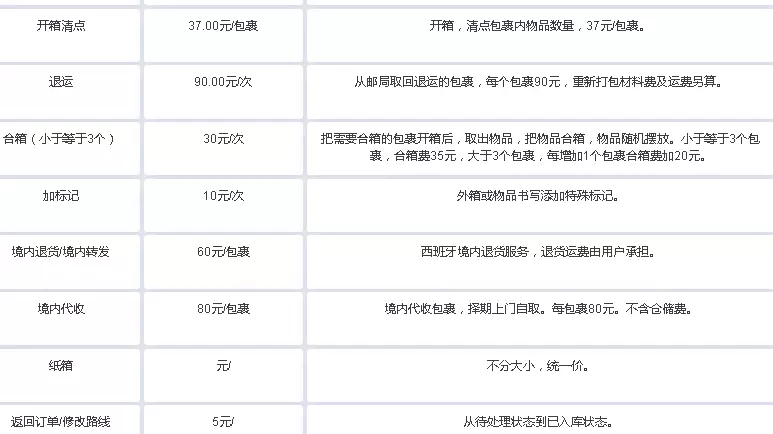 9、海淘轉運公司哪些包稅，是不是說萬一被收關稅也是轉運公司來承擔？