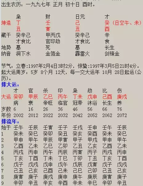 3、八字算正緣可信嗎:生辰八字算命很准，但是可信嗎？