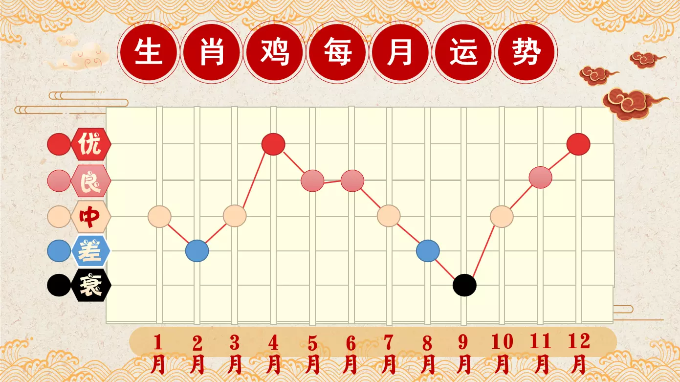 2、陰曆三月屬雞婚配好嗎:屬馬的男陰曆三月生和屬陰曆三月生婚配