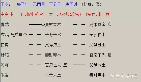 怎麼看有沒有懷孕：測懷孕