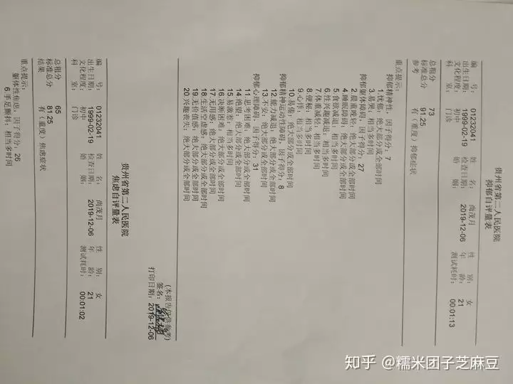 1、做一次抑鬱的檢查費用:去醫院檢查是否有抑鬱症要多少錢？