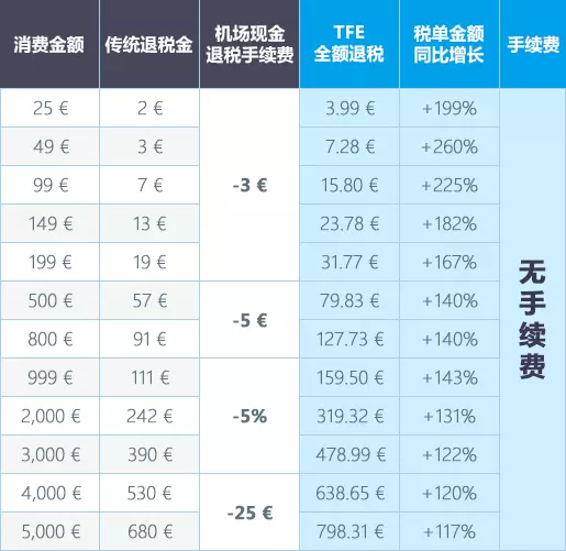 6、德國退稅金額一覽表:德國退稅怎麼算？