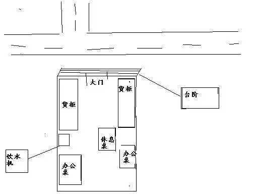 3、生意不好怎麼破風水:我開了一個店面。生意一直不好，我想是不是和風水有關哦，