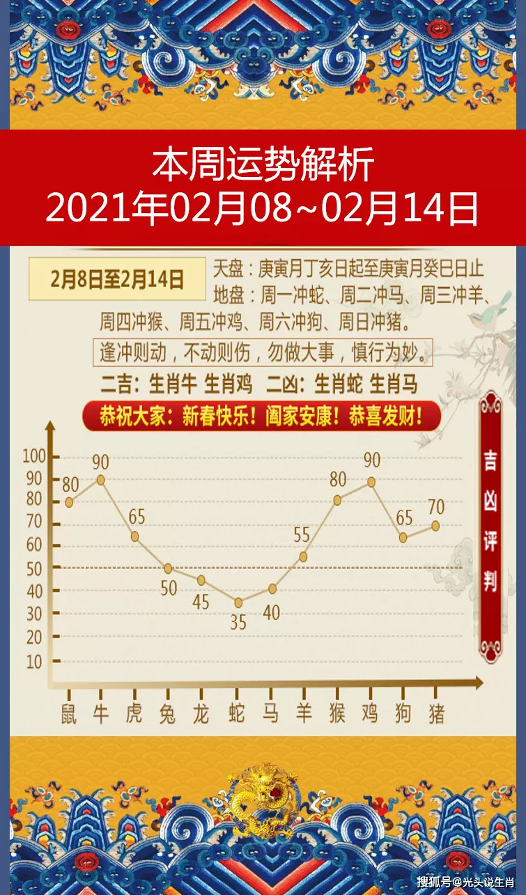 年2月0號屬什麼屬相：年屬相吉祥物