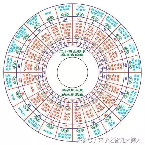 3、龍與猴相配婚姻怎麼樣:屬相婚配：男屬龍和女屬猴相配嗎