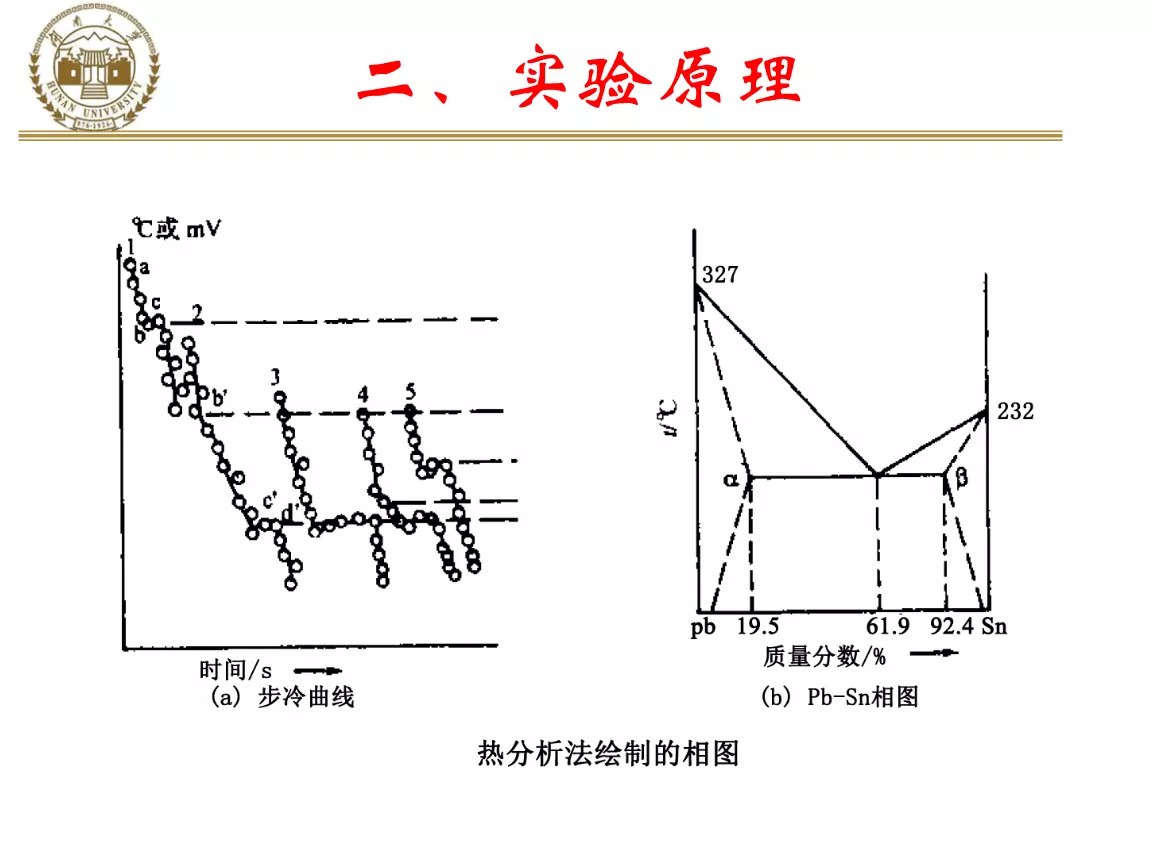 金屬學與熱處理合金鋼在鐵碳相圖中各種平衡線的理解總結？？（A1，A3，A4，AC,ACM）