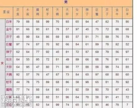 屬相配偶真的有那麼准嗎：婚姻講究生肖屬相是真的可信嗎？