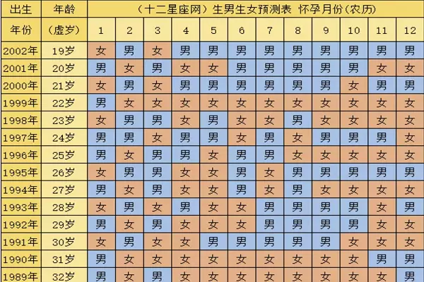 5、懷孕清宮表年生男孩准嗎:清宮表生男生女圖準確性是多少