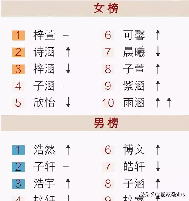 最新昵稱學生：微信昵稱最新的女