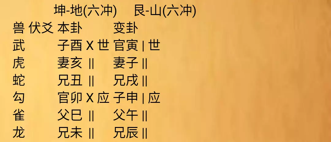 8、免費求一卦今年財運:免費算卦財運抽籤