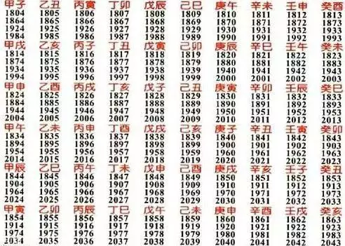 2、生辰八字終身卦:八字怎麼換算