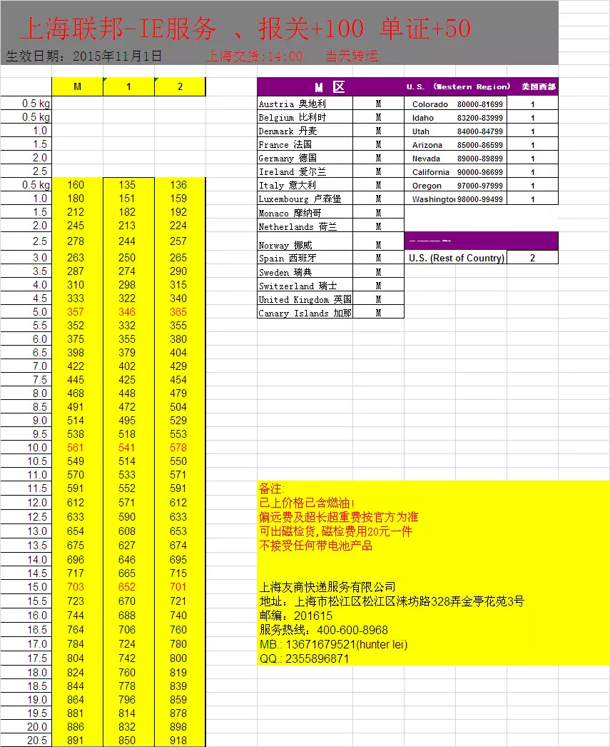 4、寄往英國的運費要多少:中國有什麼快遞可以寄到英國。油費大概多少錢