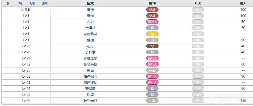 年是哪個屬相的年：十二生肖分別各是哪一年