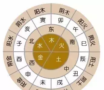 屬相三會和三合是什麼意思：什麼是屬相，三合 相衝，相害，自刑