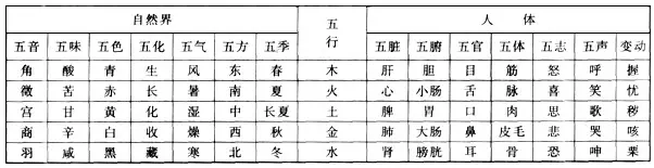 2、快速查自己的五行屬性:怎麼知道自己的五行屬性？