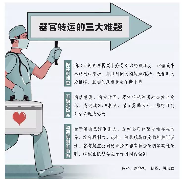 1、關於患者轉運要求:危重病人轉運制度及搶救程序，急用，謝謝