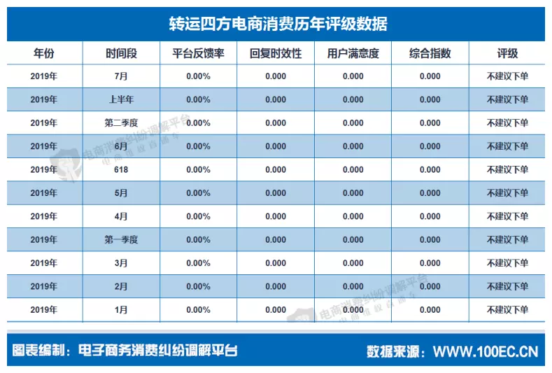 2、轉運四方是什麼快遞:轉運四方怎麼樣啊？