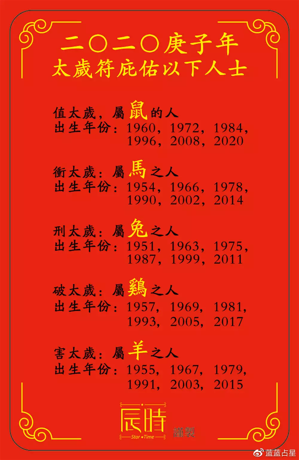 十二生肖屬相犯沖是什麼意思：沖生肖什麼意思