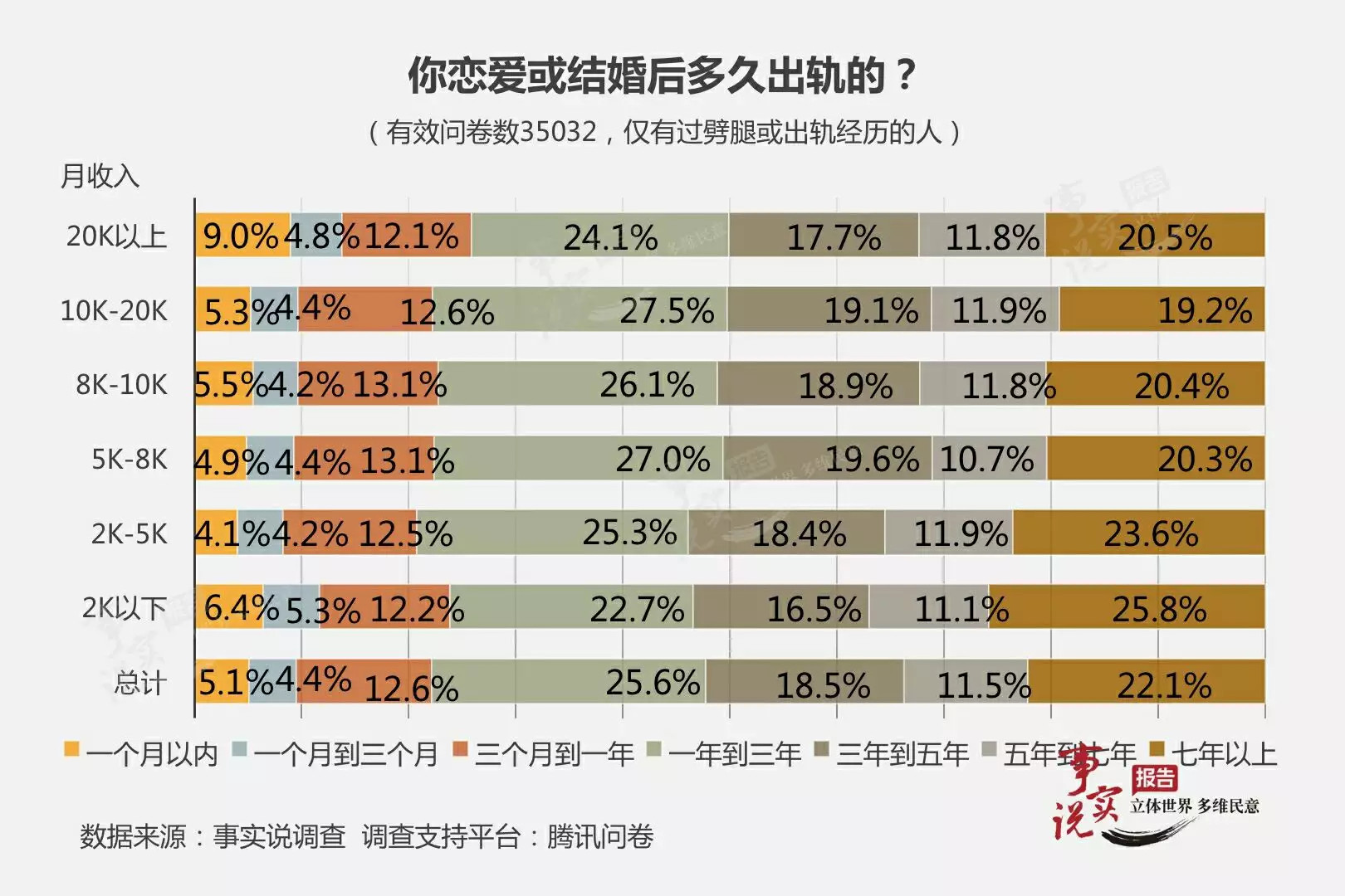 4、年男女出軌率調查結果:年婚內出軌離婚怎麼處理