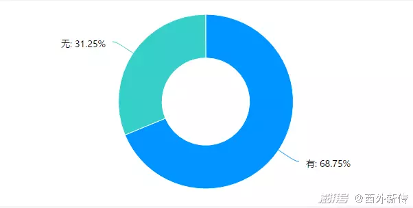年的清宮圖看男的看女的：請大家按我的情況參照《清宮圖》，看看是男是女？