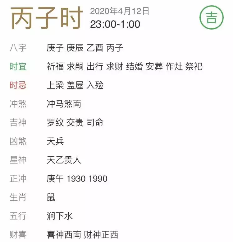 3、老通書十二生肖屬相婚配表:屬什麼生肖老通書