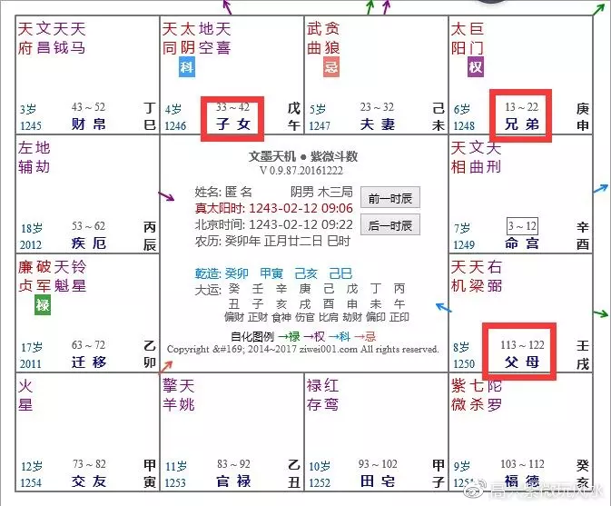 7、在線查自己婚姻宮:如何看自己的星盤啊，比如姻緣感情看第哪個宮，是看月