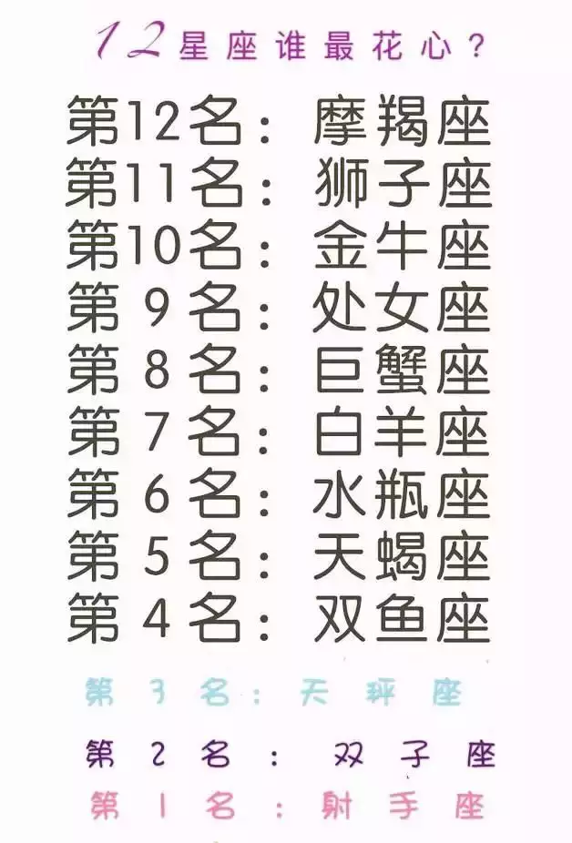 3、1～12星座月份表:1到12月份各星座所對應的月份?