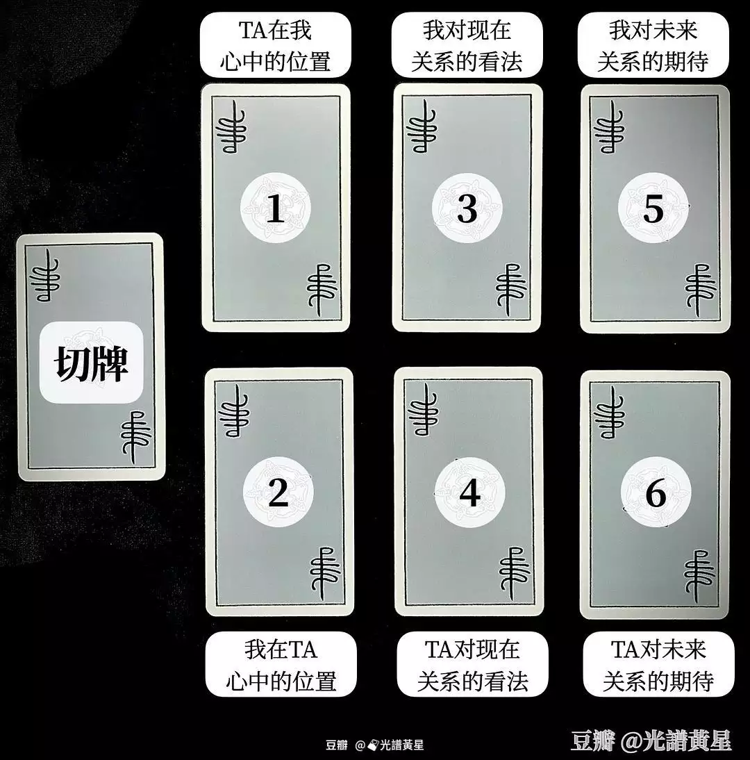 2、塔羅牌下半年運勢牌陣:塔羅牌 時間之流牌陣 求解