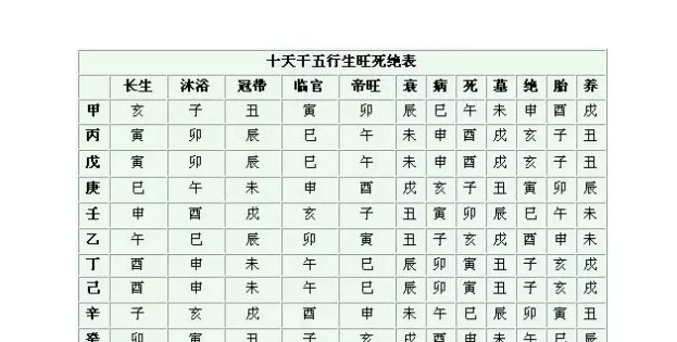 2、怎麼看四柱八字吉凶:怎麼看人的生辰八字
