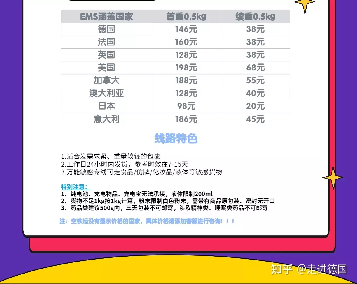 2、德國往國內寄快遞:德國到中國快遞要多長時間，德國到中國快遞，國