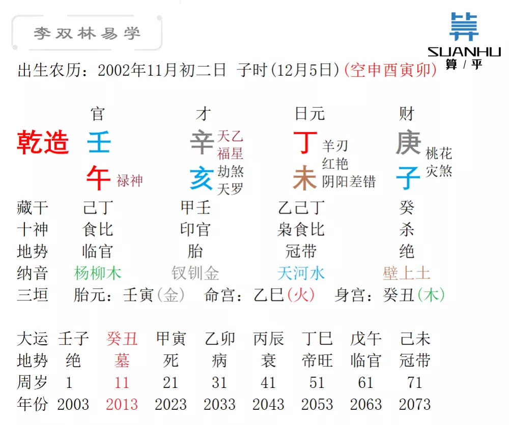 6、丙辰.辛卯,己未、癸酉，女性八字，請懂行的先生給看看，謝謝！