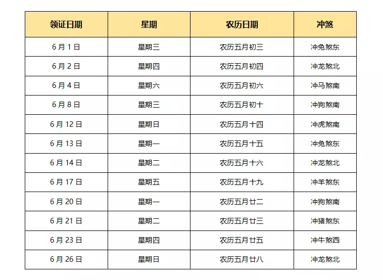 1、領證吉日大全:領證吉日