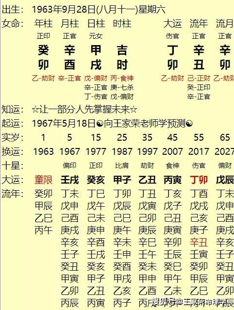 2、年庚午（屬馬）路旁土命和年甲戌（屬狗）山頭火命配嗎