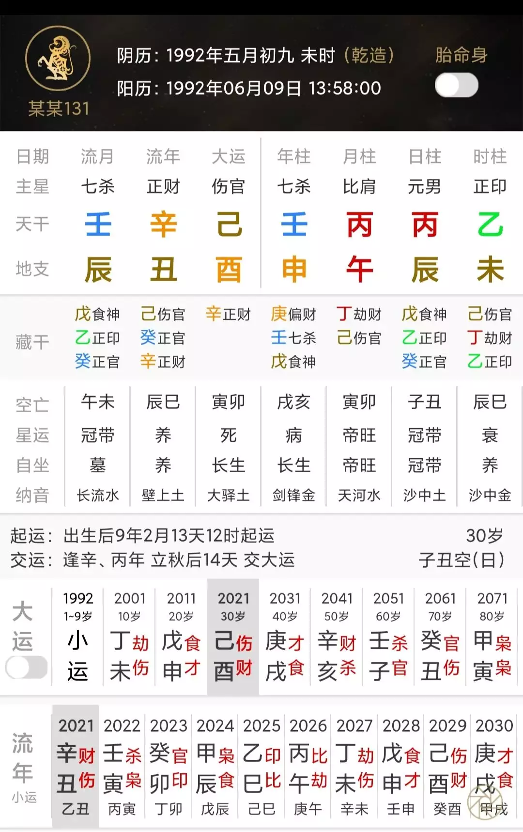 7、戊申與壬子女婚配是否好:女命 丙辰年壬辰月戊申日壬子時的婚姻和財運