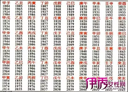 2、屬相與十二生肖的婚配:十二生肖鼠與什麼生肖不宜婚配