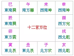 3、斗數幾種罕見的命格:斗數中強大上等的命格是什麼？