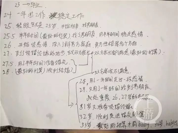 2、女孩29歲男孩24歲婚配嗎:九五年出生的女孩配什麼屬相男孩