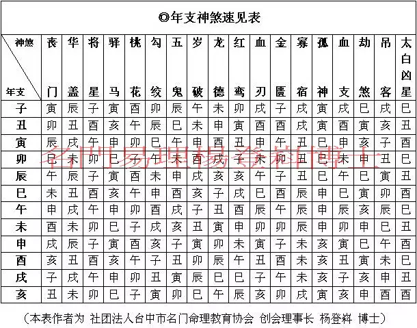 4、怎樣看自己的八字命格:怎樣知道自己的五行 命格