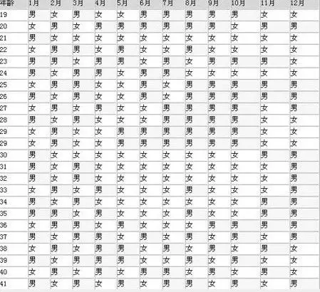 清宮圖年圖表：清宮圖真的準確嗎？有沒有科學依據？