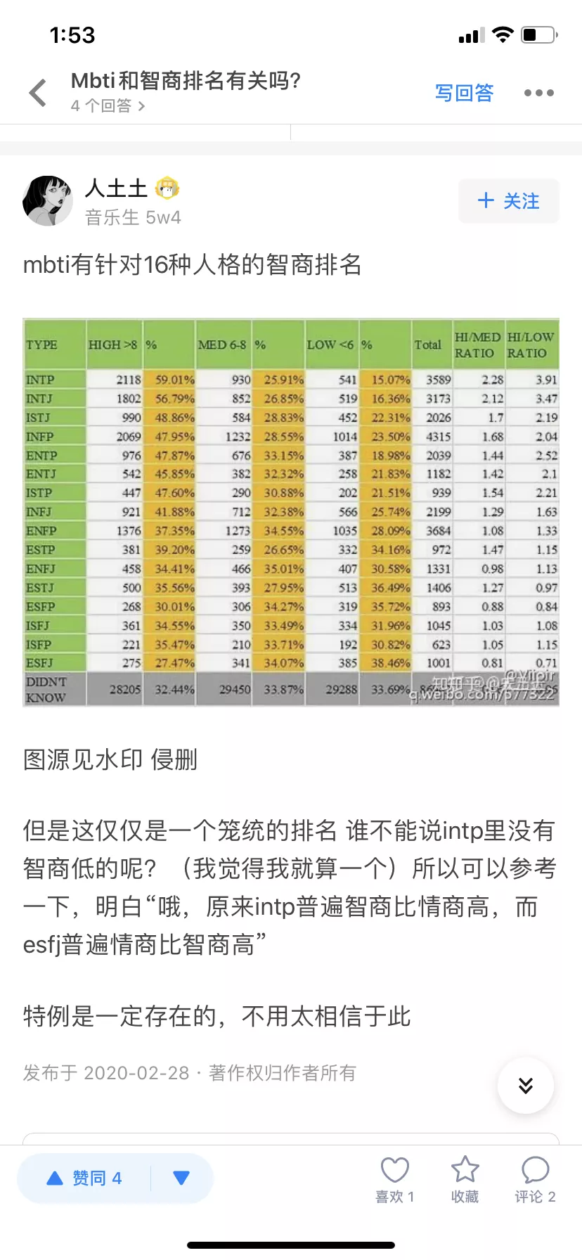 1、十六型人格配對錶:十六型人格中，entp和isfj的人合適嗎