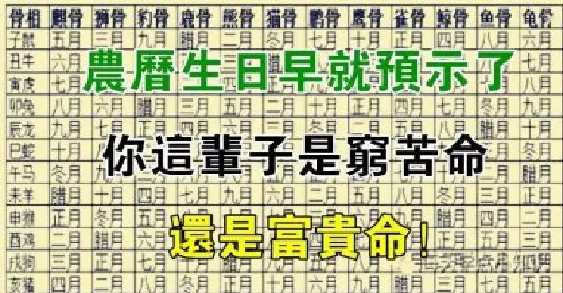 4、命最不好的幾個農曆生日:命硬的幾個農曆生日