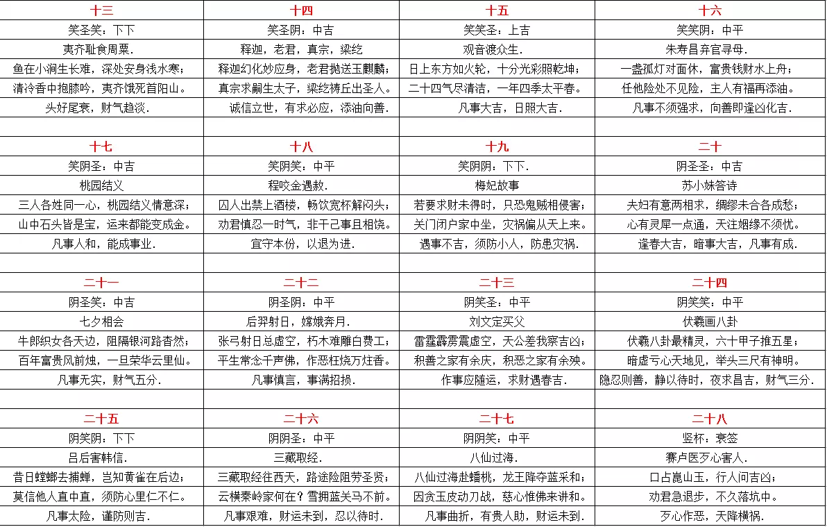 9、爐中火與路旁土婚配怎麼樣合不合:路旁土命女孩與爐中火命男孩八字合不合？
