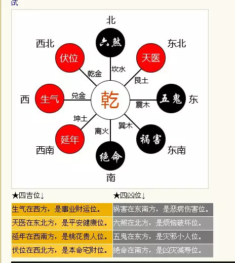 2、本命卦一覽表:本命卦到底是哪個？