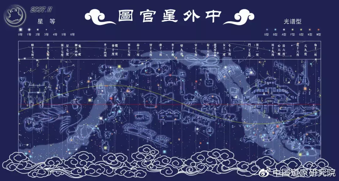 4、怎樣查自己星座十二宮:如何知道自己星座在第幾宮？