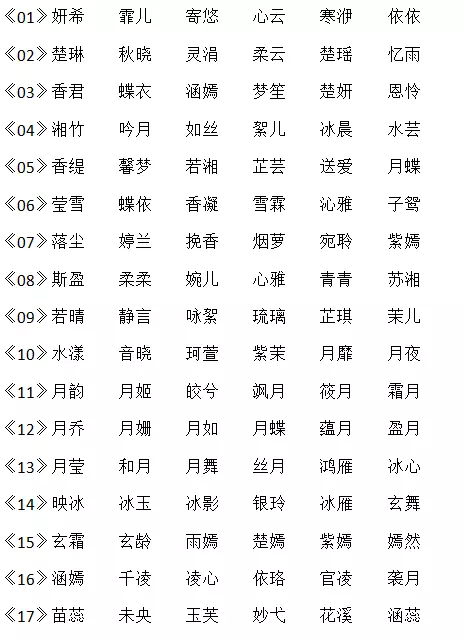適合女孩的名字大全免費：適合女生起的名字大全