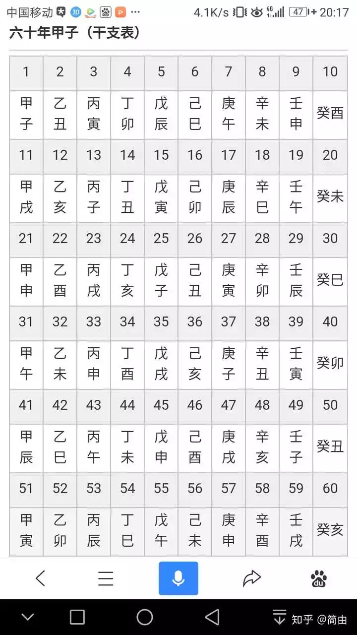 1、， 男:癸酉年九月初十卯時。 女:甲戌年八月初七中午。 (陰曆)，這兩人八字合適，合婚怎麼樣嗎？